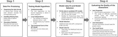 Psychometric evaluation of a national exam for clinical undergraduates